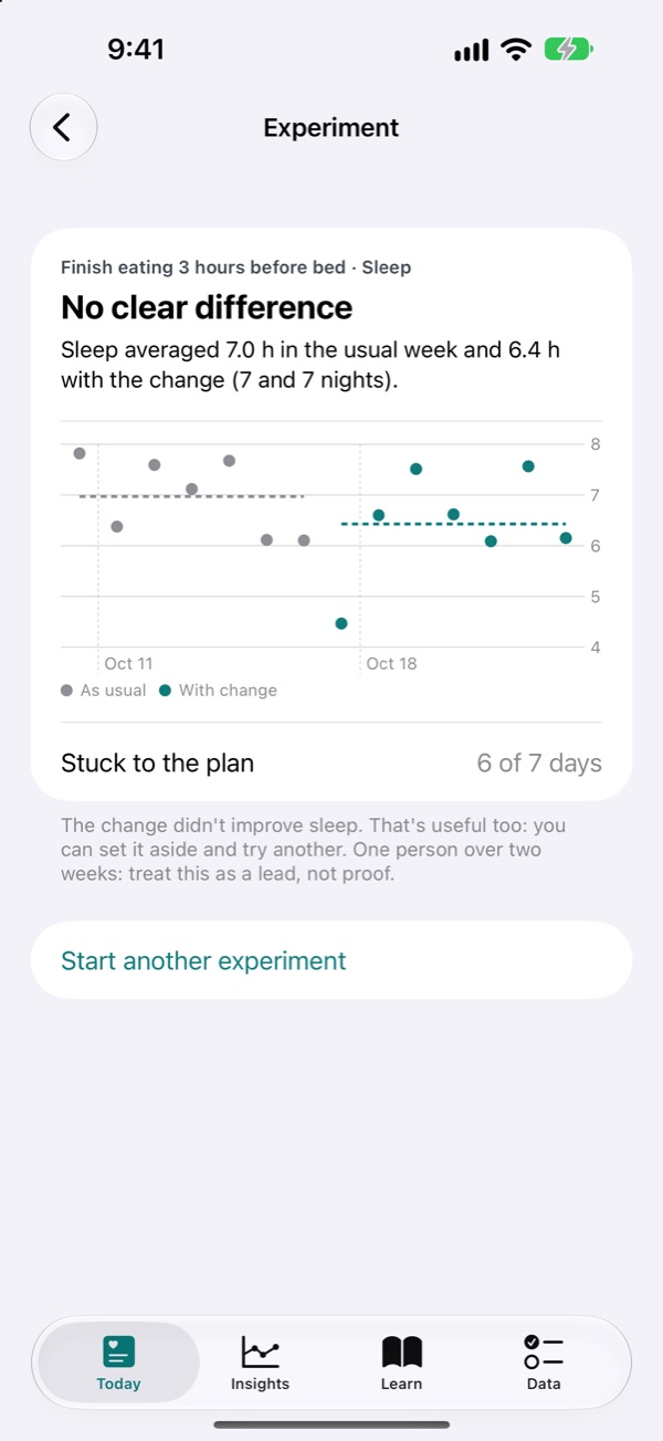 An experiment result: finishing eating 3 hours before bed made no clear difference to sleep